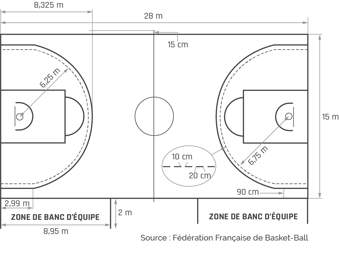 Quelles sont les dimensions officielles d'un terrain de boule