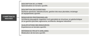 Compétence requise