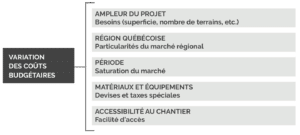 Contexte Global