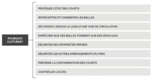 pourquoi clôturer ?