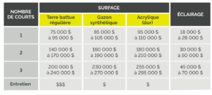 Surface