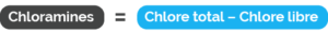 Chloramines = Chlore total - Chlore libre