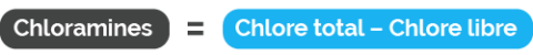 Chloramines = Chlore total - Chlore libre