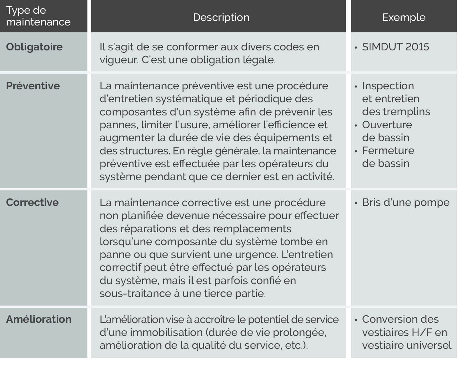 Programme De Maintenance Piscines Et Pataugeoires