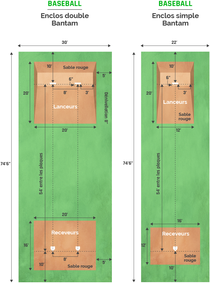 GIS_Dimensions_EnclosLanceursReleveurs3 Projet Espaces