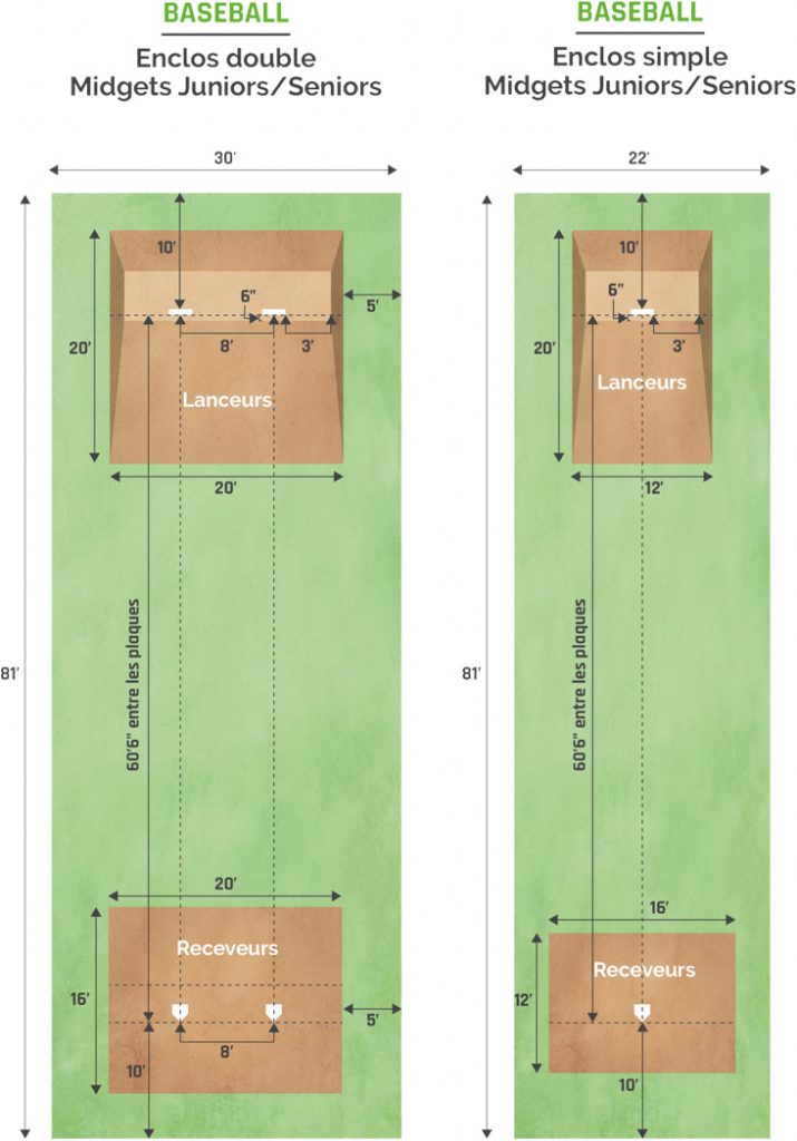 GIS_Dimensions_EnclosLanceursReleveurs4 Projet Espaces