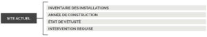 Tableau choix du site