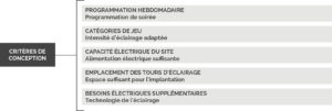 Tableau alimentations electriques