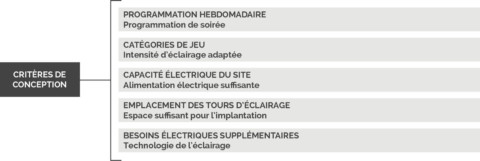 Tableau alimentations electriques