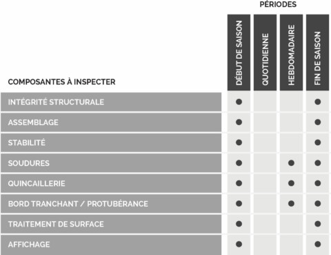 Tableau entretien des équipements