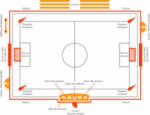 Plan équipements sportifs