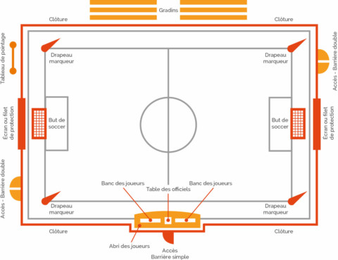 Plan équipements sportifs