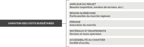 Tableau estimation budgétaire