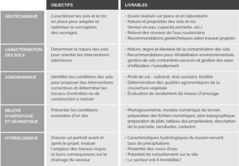 Tableau études techniques