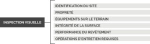 Tableau planification entretien