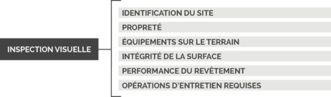 Tableau planification entretien