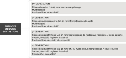 Tableau gazon synthétique