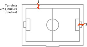 Plan d'aménagement