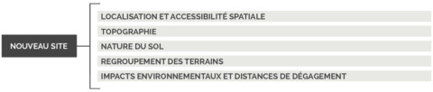 Tableau choix du site