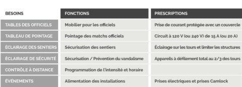 Tableau alimentations electriques