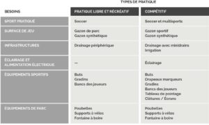 Tableau estimation budgétaire