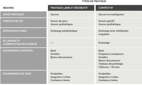 Tableau estimation budgétaire