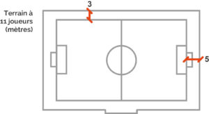 Plan d'aménagement