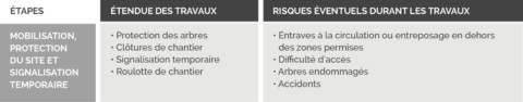 Tableau réalisation des risques