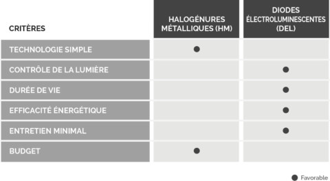 Tableau alimentations electriques