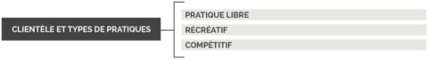 Tableau des besoins