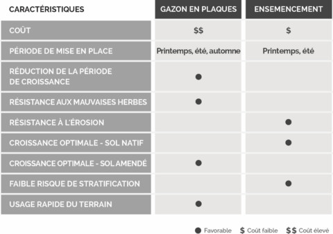 Tableau gazon naturel