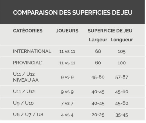 Tableau d'aménagement