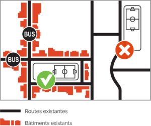 Plan choix du site
