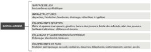 Tableau des besoins