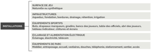 Tableau des besoins