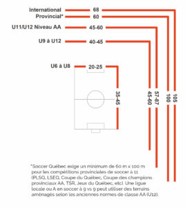 Plan d'aménagement