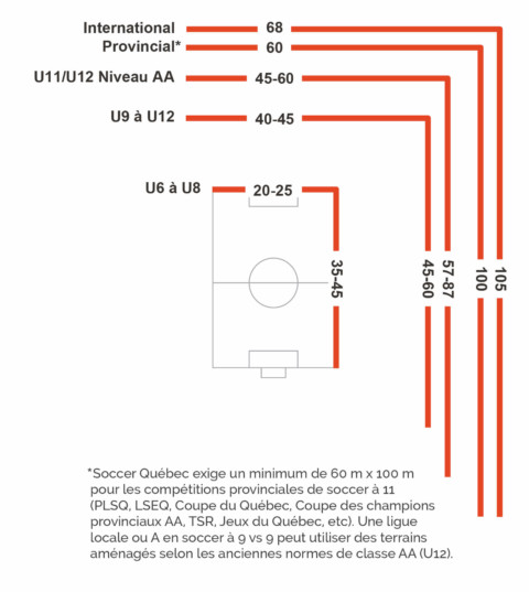 Plan d'aménagement