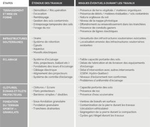 Tableau réalisation des risques