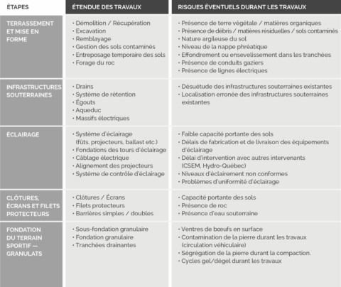 Tableau réalisation des risques