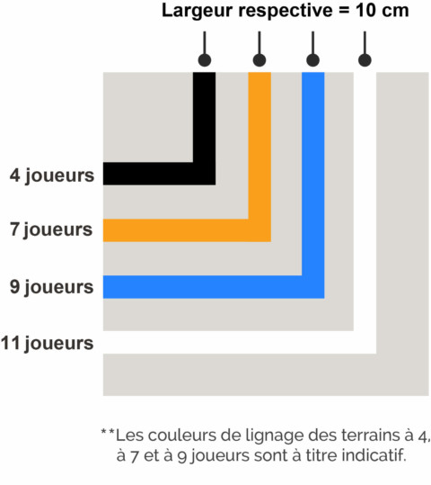 Plan d'aménagement