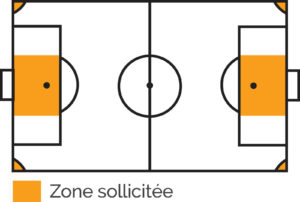 Plan gazon synthétique