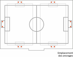 Plan équipements sportifs