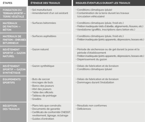 Tableau réalisation des risques