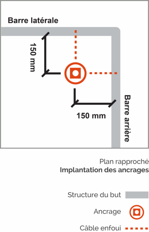 Plan équipements sportifs