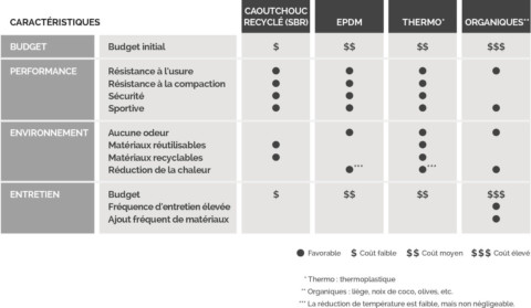 Tableau gazon synthétique