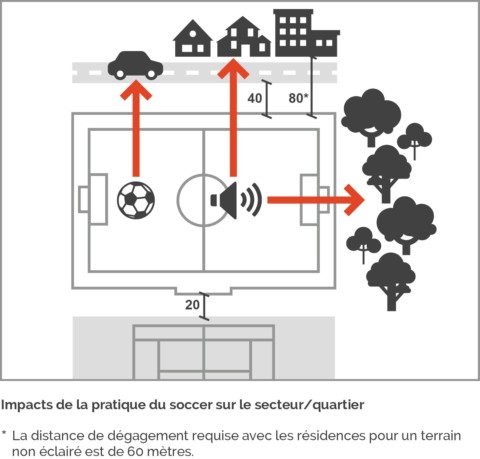 Plan choix du site