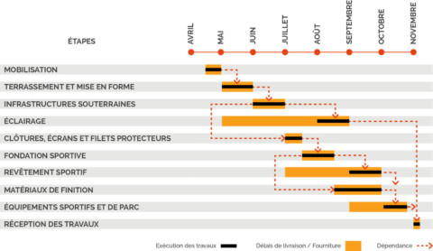 Tableau réalisation des risques