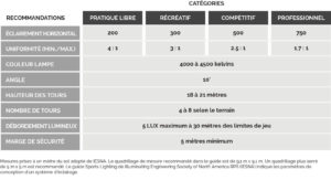 Tableau alimentations electriques