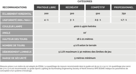 Tableau alimentations electriques