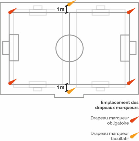 Plan équipements sportifs